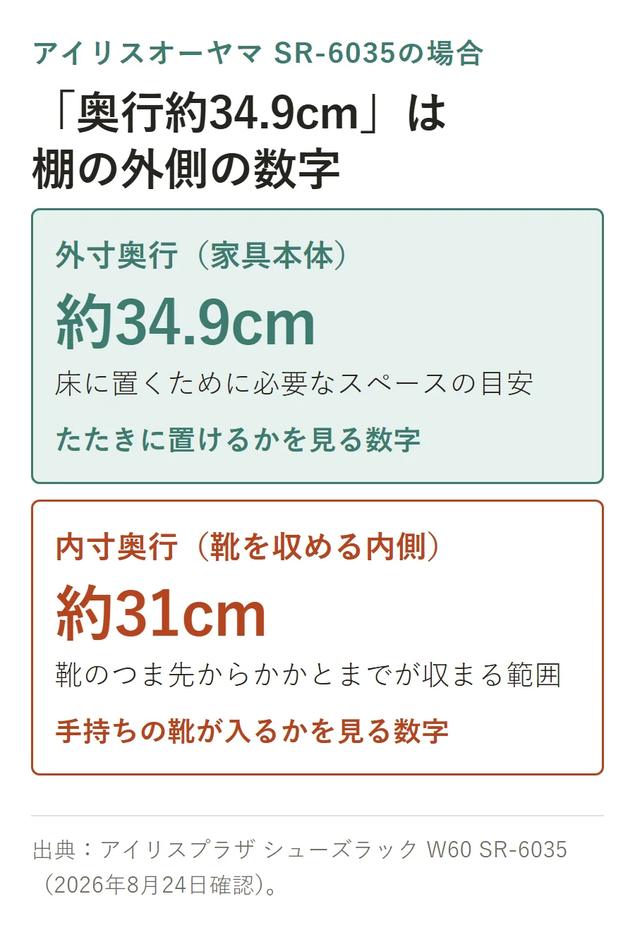シューズラックSR-6035の外寸奥行と内寸奥行の違い。外寸奥行(家具本体)は約34.9cmで床に置くために必要なスペース、内寸奥行(靴を収める内側)は約31cmで靴が収まる範囲を示す