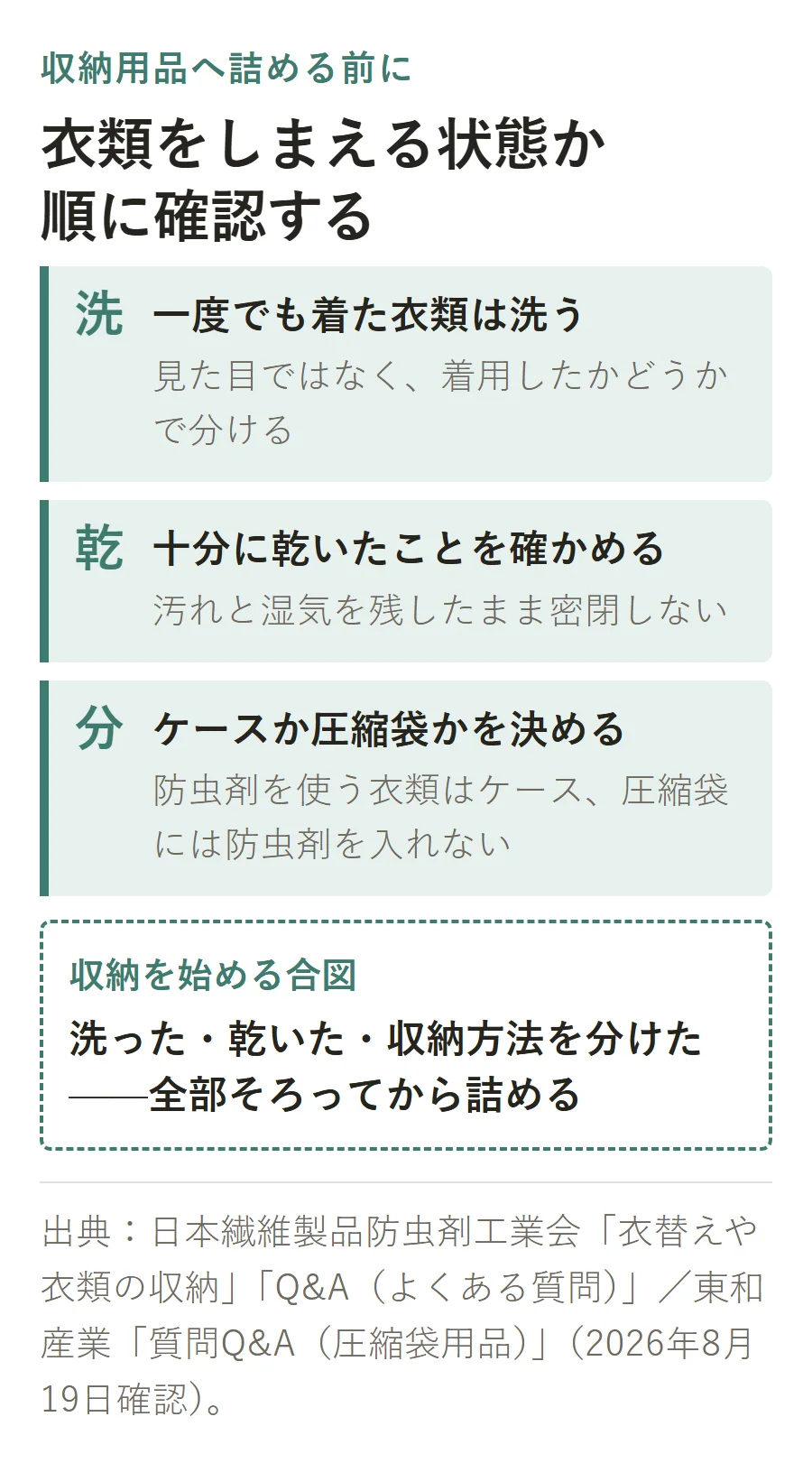 衣類を収納する前の確認手順。一度でも着た衣類は洗い、十分に乾かし、防虫剤を使う衣類はケース、圧縮袋には防虫剤を入れない