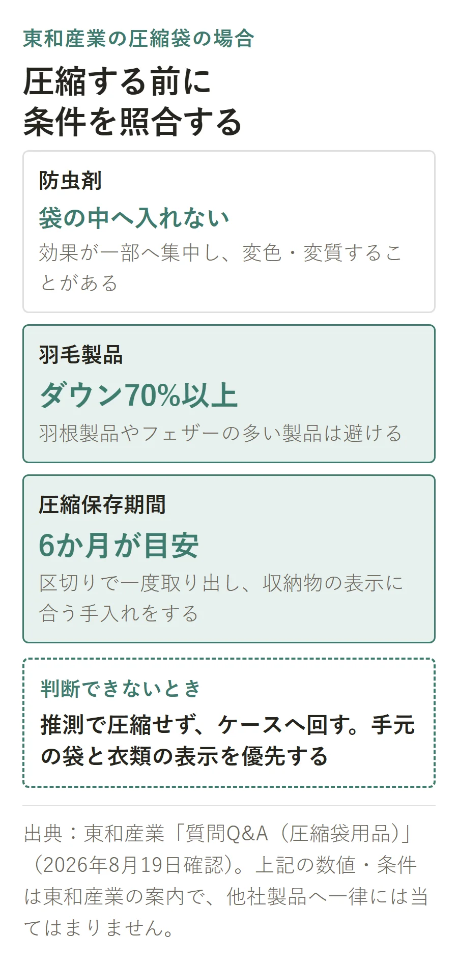 東和産業の圧縮袋を使う条件。防虫剤は入れず、羽毛製品はダウン70%以上、圧縮保存期間は6か月が目安