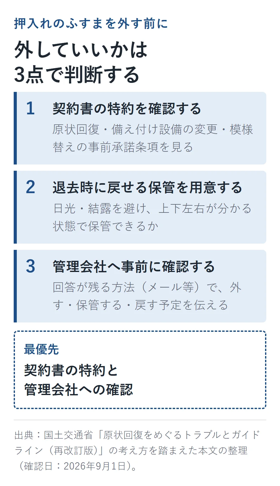 押入れのふすまを外していいかの判断3ステップ。契約書の特約を確認する、退去時に戻せる保管を用意する、管理会社へ事前に確認する、の順で進める