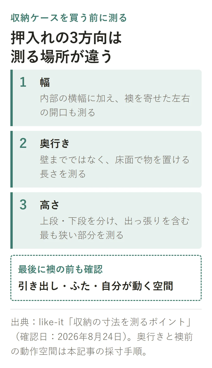 押入れの採寸で測る3方向。幅は内部と襖を寄せた左右の開口、奥行きは床面で物を置ける長さ、高さは上段と下段を分けて最も狭い部分を測り、襖の前の動作空間も確認する。