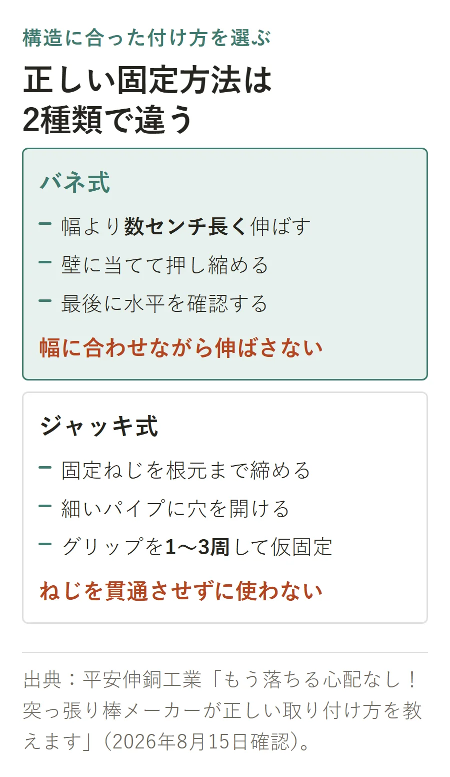 バネ式は幅より数センチ長く伸ばして押し縮め、ジャッキ式は固定ねじを貫通させてグリップを1〜3周する取り付け方の違い