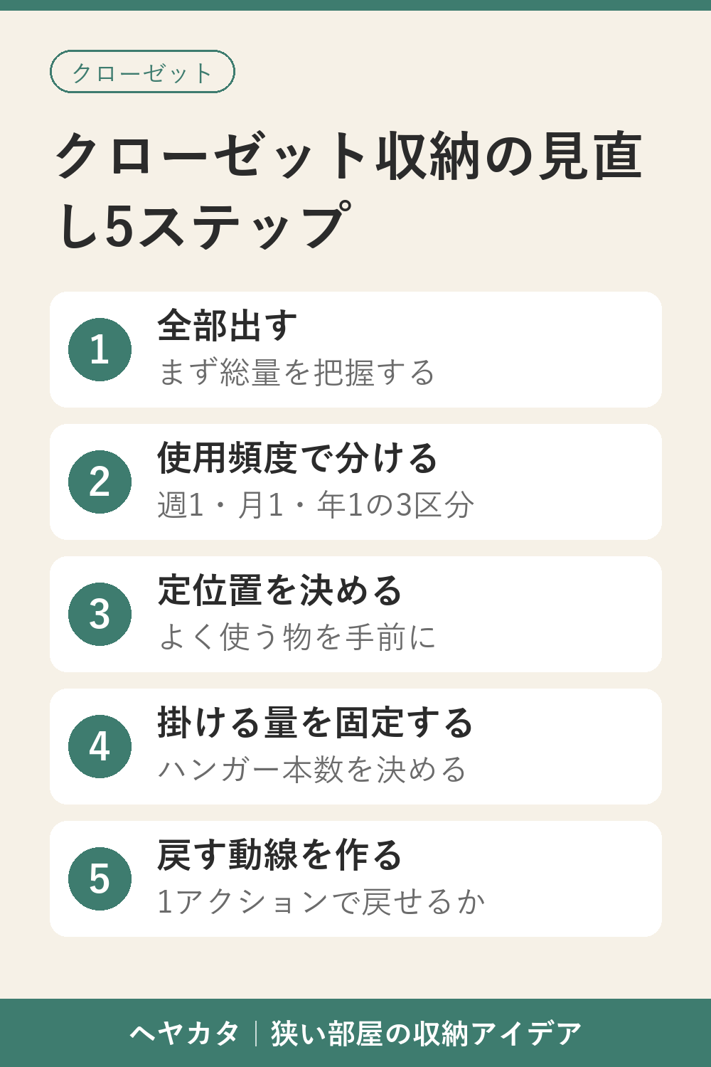 押入れをクローゼット化する手順のステップ図解